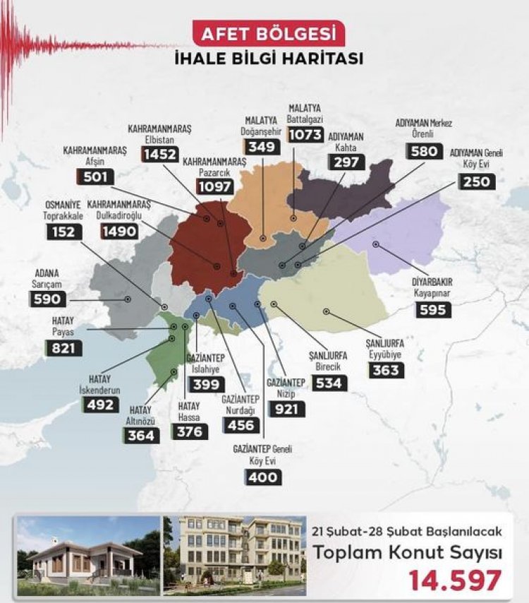 TOKİ Nizip’te İlk Etapta 921 Konut Yapacak