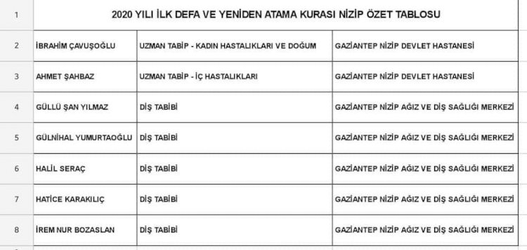 Şahin, 2020 Doktor Atamalarını Açıkladı