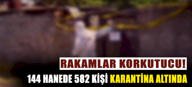 Rakamlar Korkunç! 144 Hanede 582 Kişi