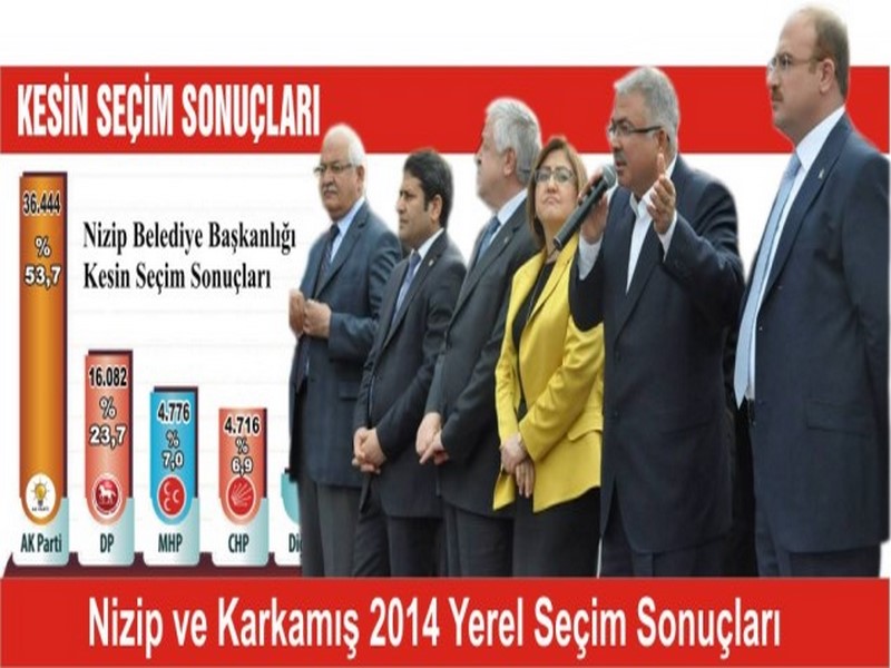 Nizip ve Karkamış 2014 Yerel Seçim Sonuçları